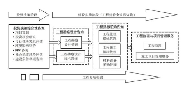 全过程咨询.png