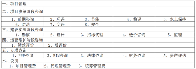 全过程咨询收费标准.png